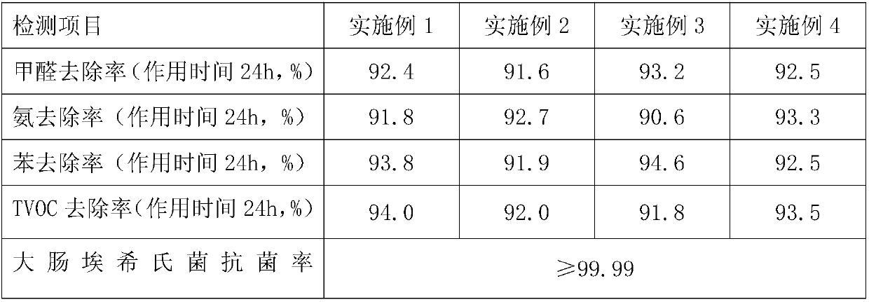 Quantum titanium fiber plate and preparation method thereof