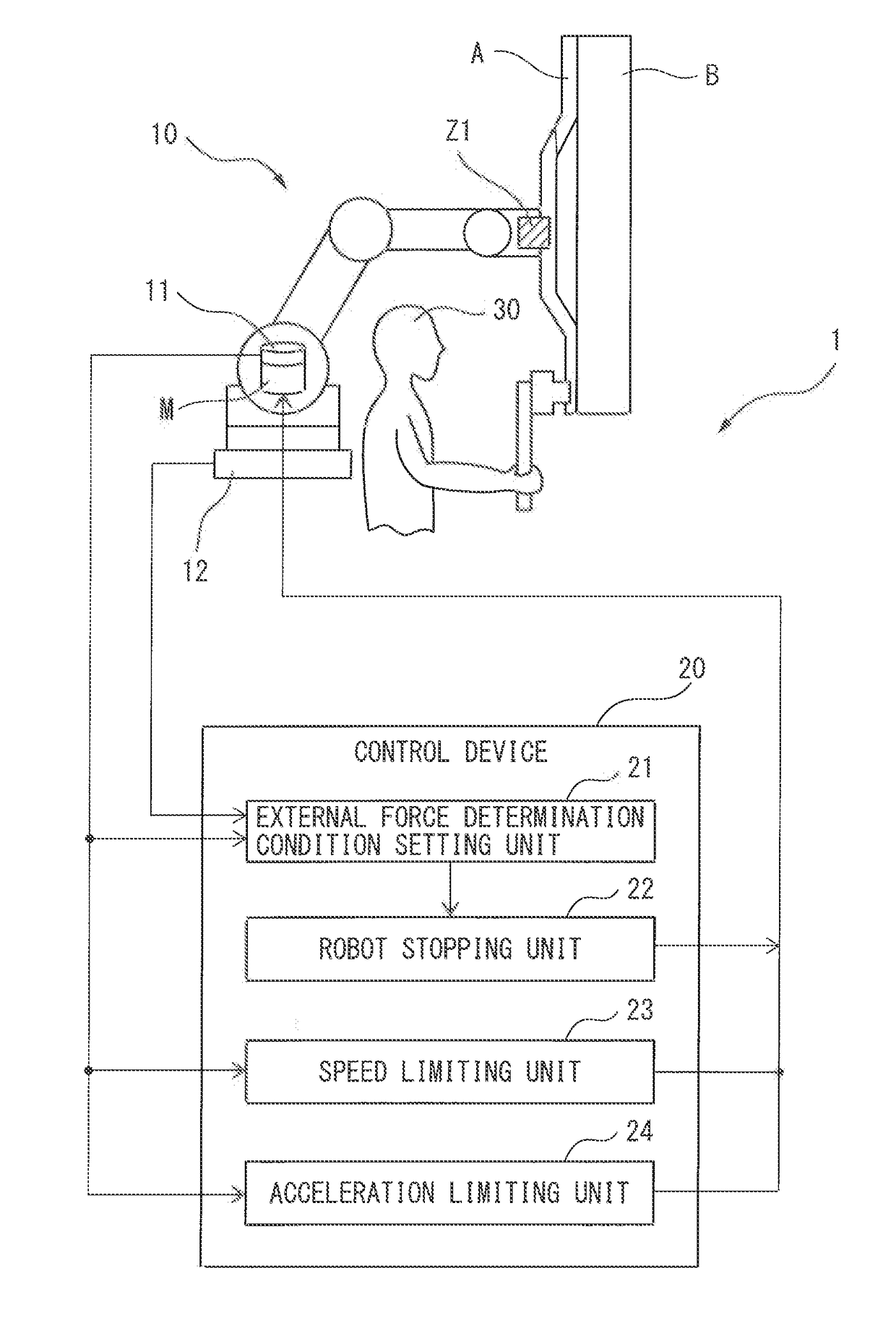 Safety monitoring device for robot