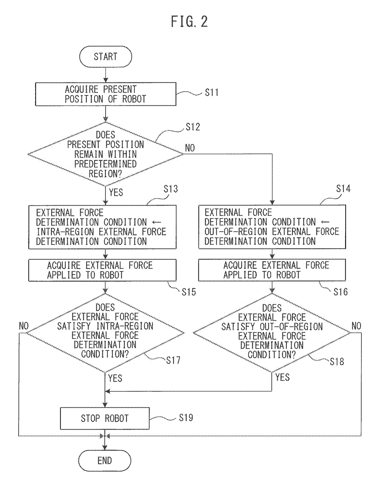 Safety monitoring device for robot