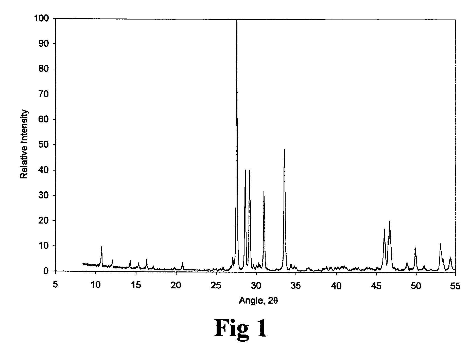 Production of tetrabasic lead sulfate from solid state reactions for the preparation of active plates to be used in lead-acid batteries