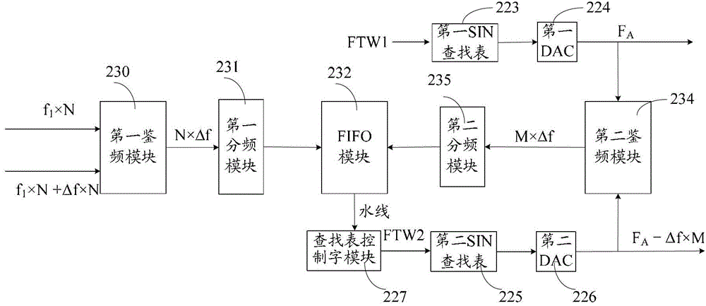 Regulating method and apparatus carrier frequency of multiple transmit and multiple receive microwave apparatus