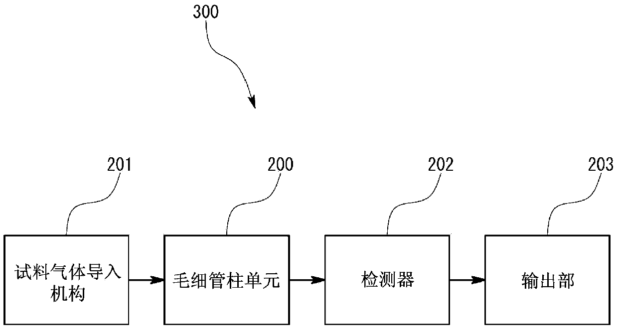 Plate-type capillary column, capillary column unit, and chromatography using same