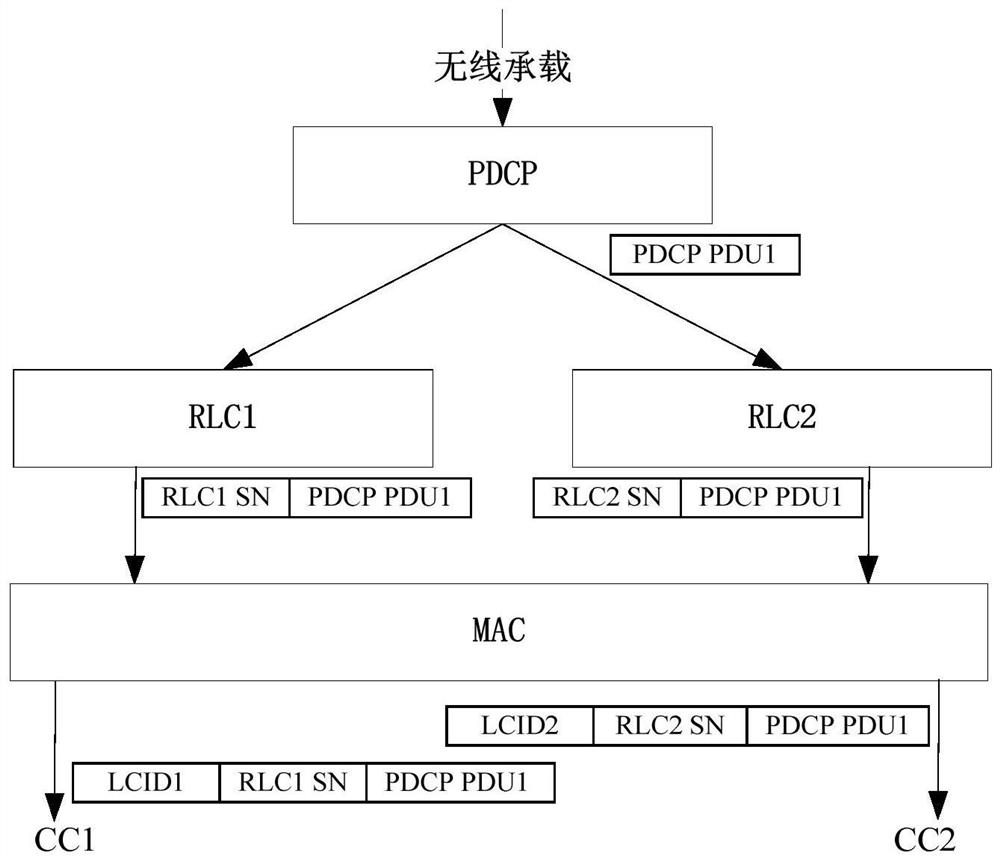 A data transmission method, device and equipment