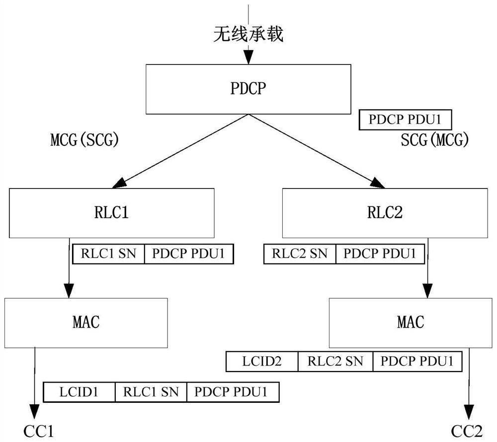 A data transmission method, device and equipment