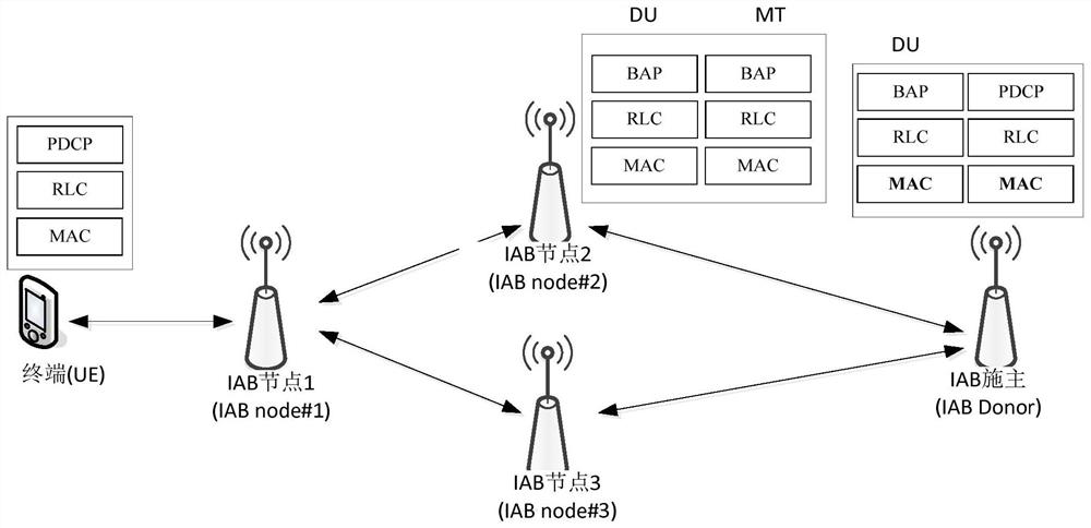 A data transmission method, device and equipment