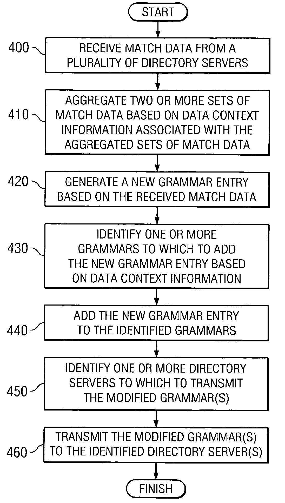 System and method for maintaining a speech-recognition grammar