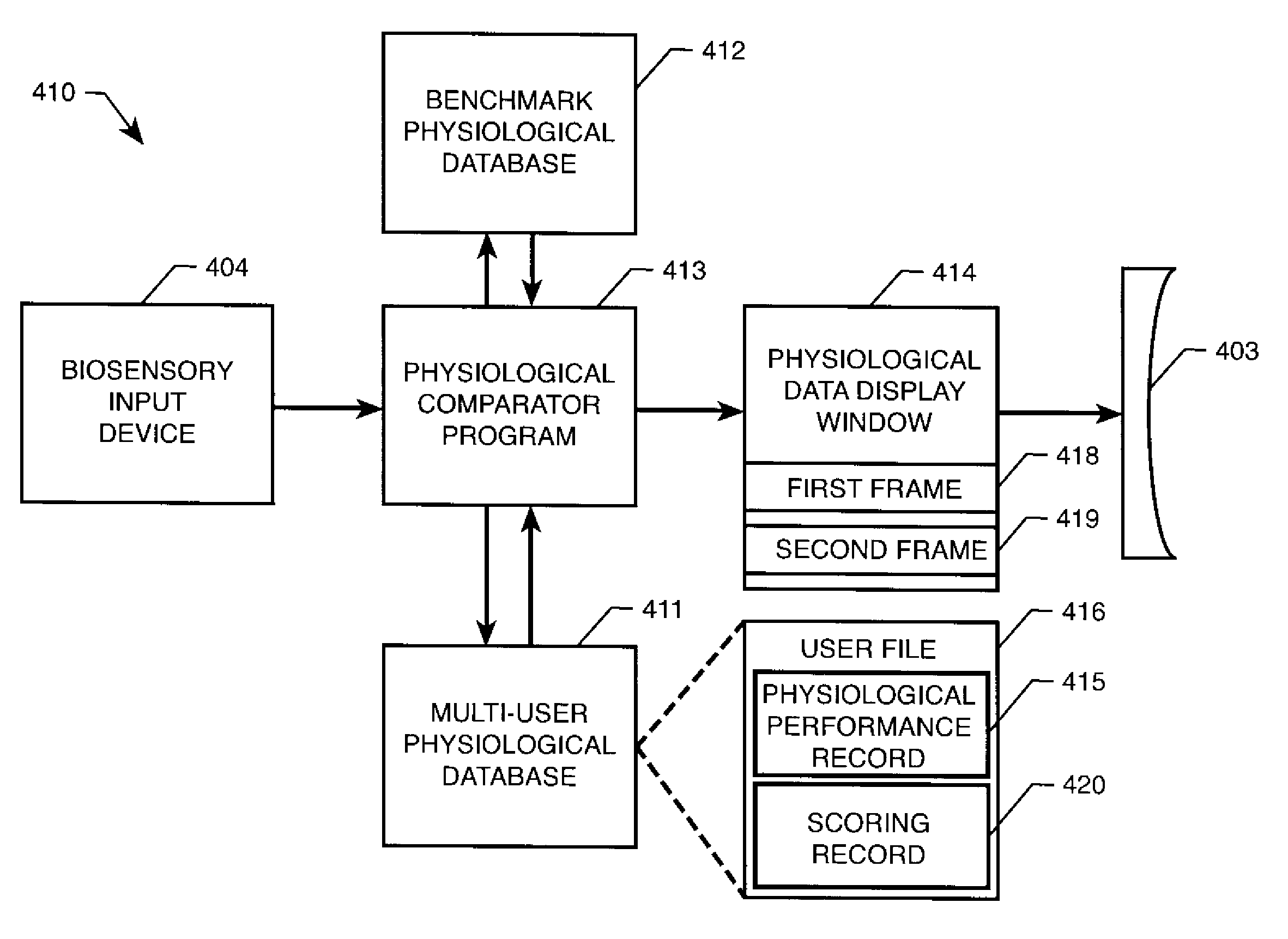 Physiological user interface for a multi-user virtual environment