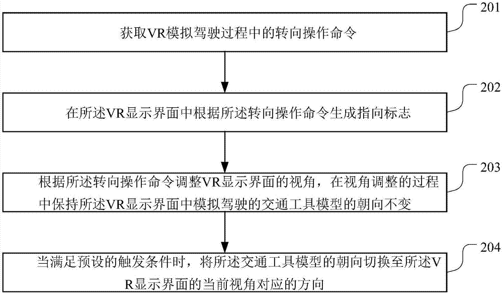 Operation method and device of VR simulation driving, VR helmet and storage medium