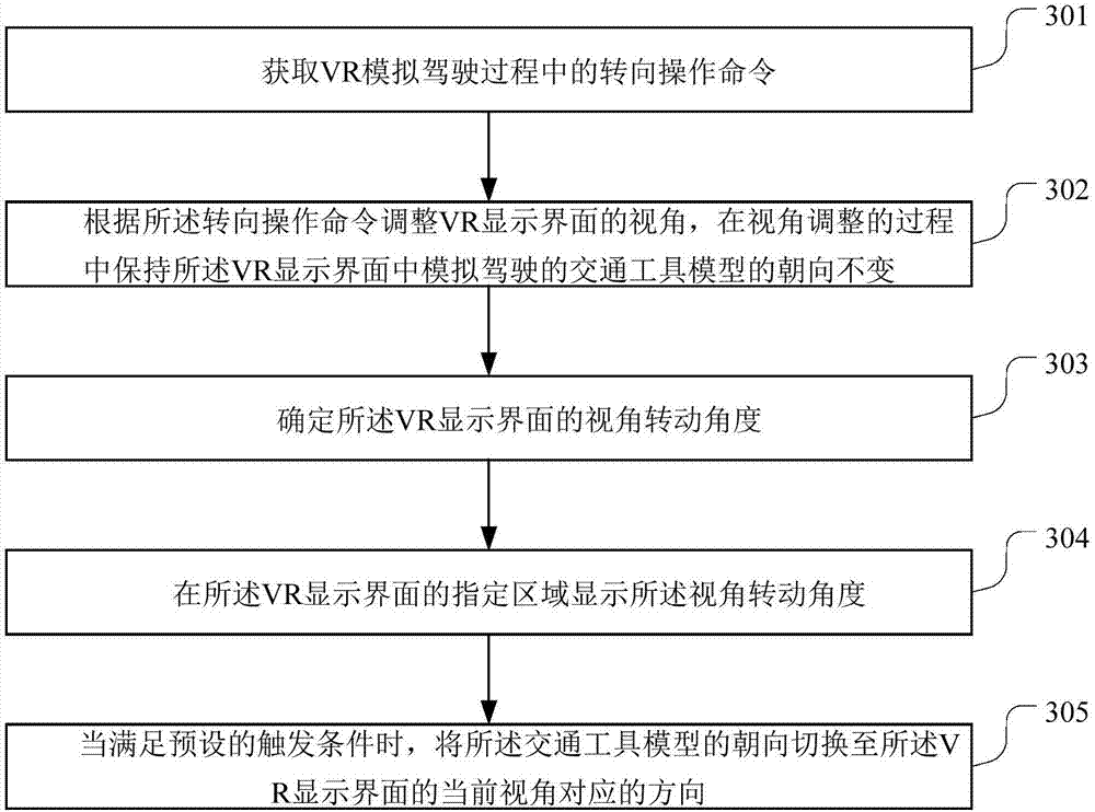 Operation method and device of VR simulation driving, VR helmet and storage medium