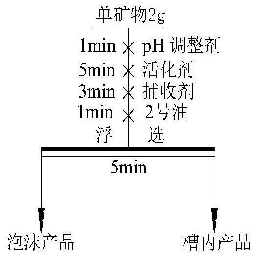 Phenylpropenyl hydroxamic acid and its preparation method and application in tungsten ore flotation