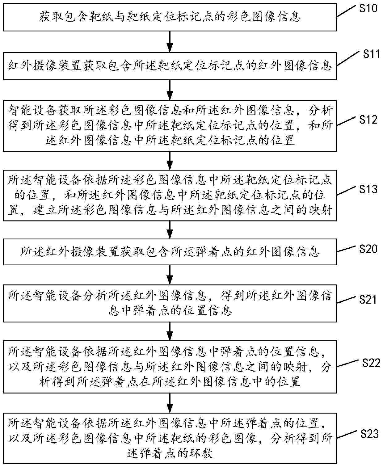 Video accurate target reading system and video accurate target reading method