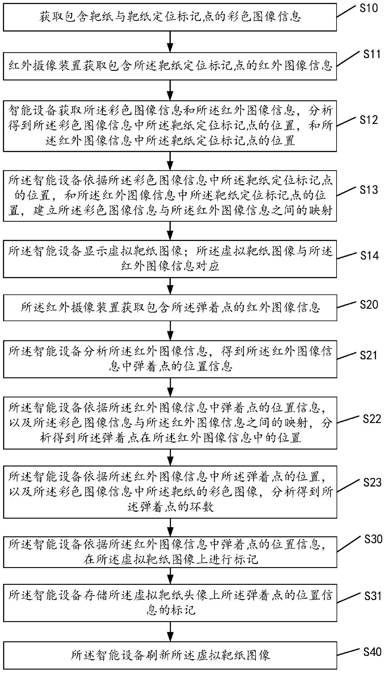 Video accurate target reading system and video accurate target reading method