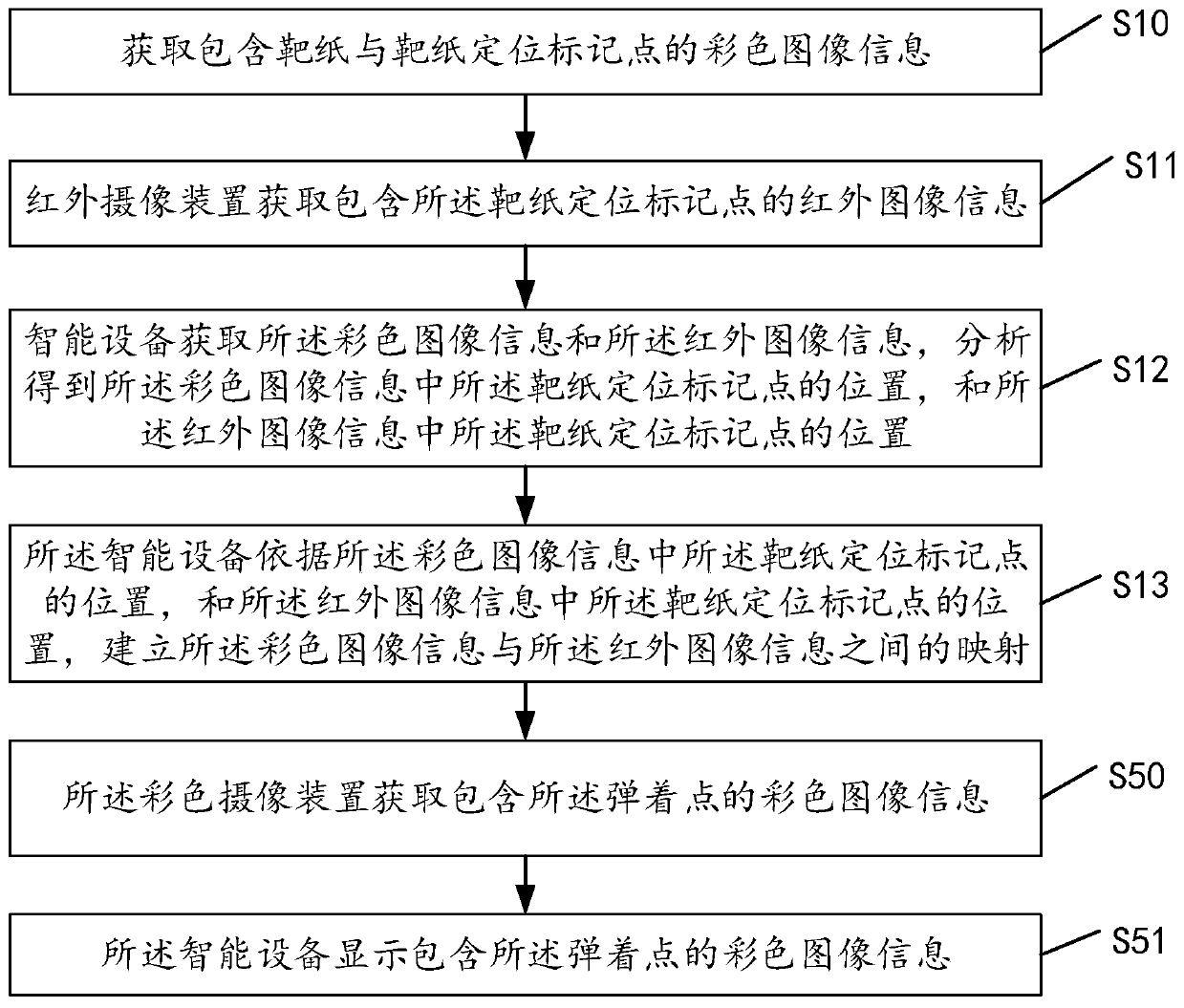 Video accurate target reading system and video accurate target reading method