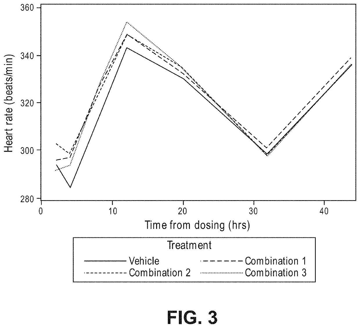 Compositions for the treatment of hypertension