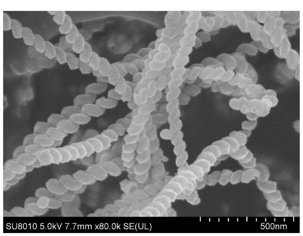 Preparation method of ferric oxide/spiral nano carbon fiber composite negative electrode material