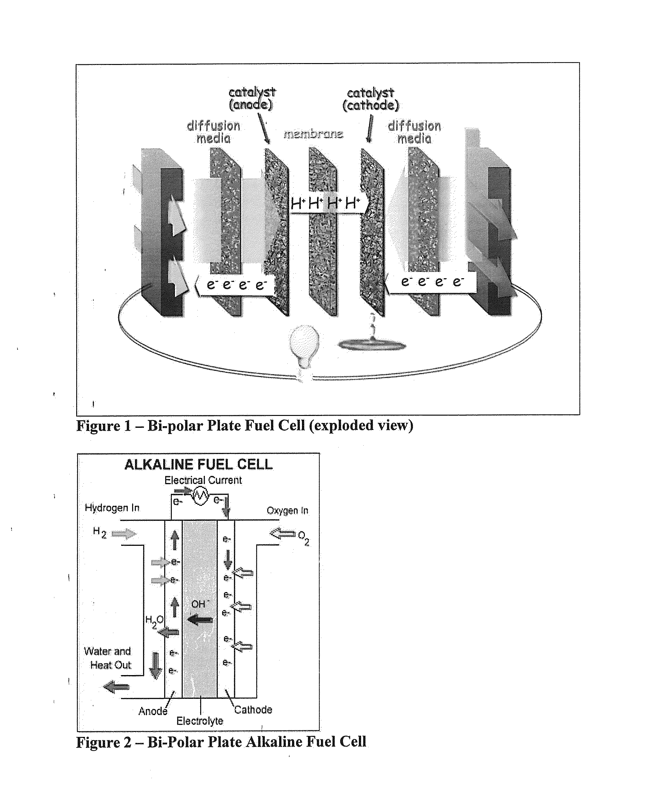 Tri-hybrid automotive power plant