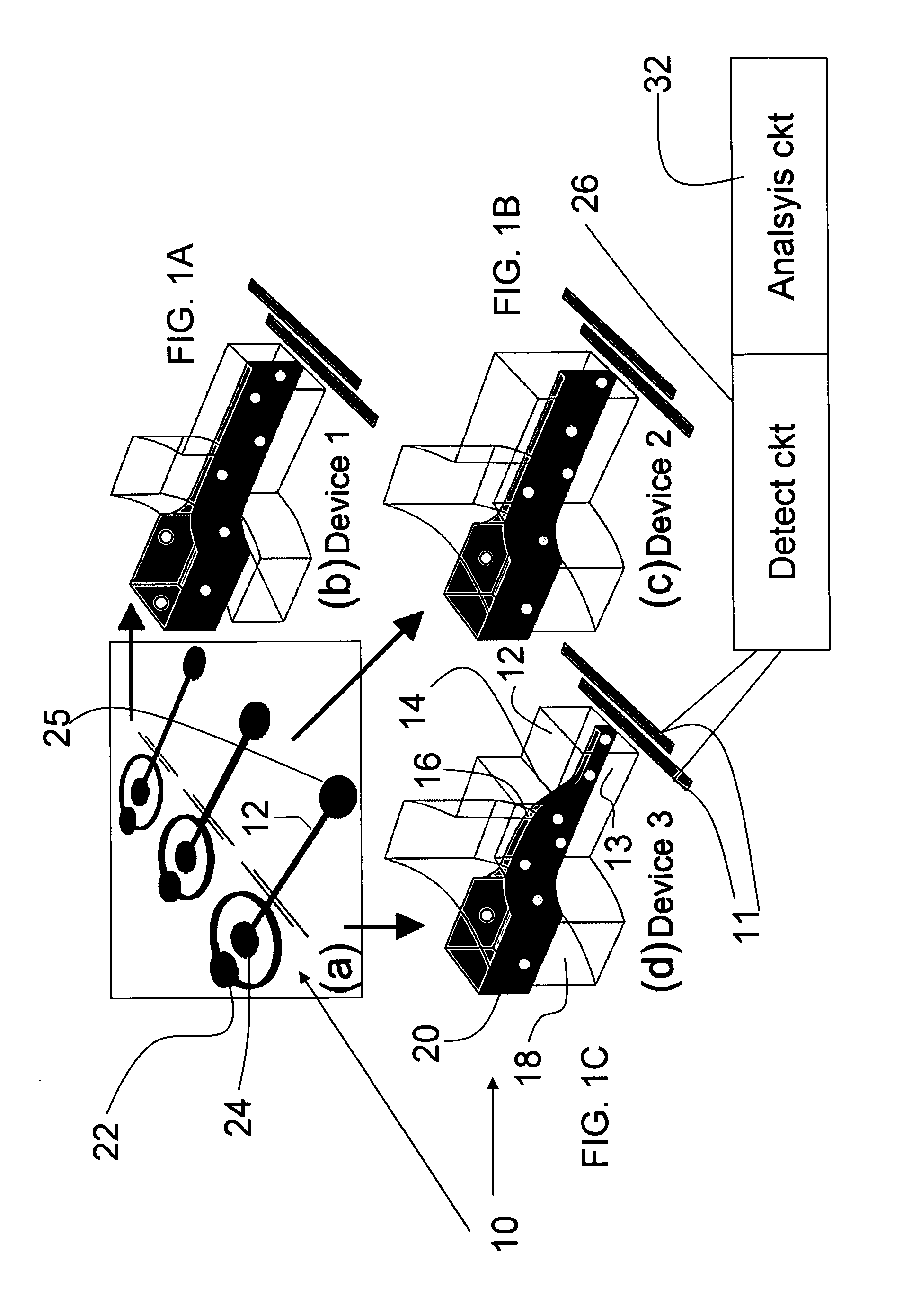 3D fluid confined sample stream coulter flow cytometry