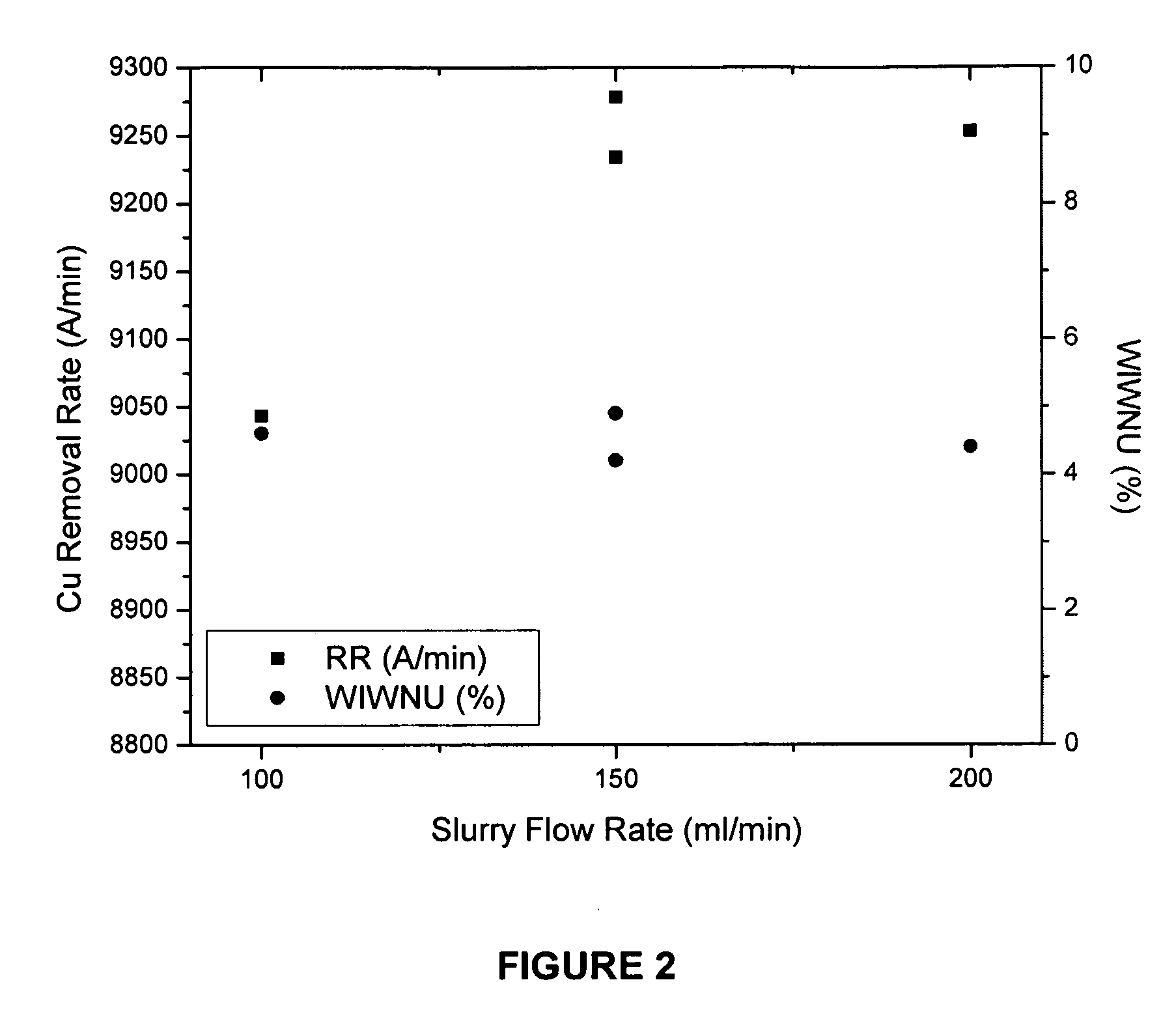 High throughput chemical mechanical polishing composition for metal film planarization