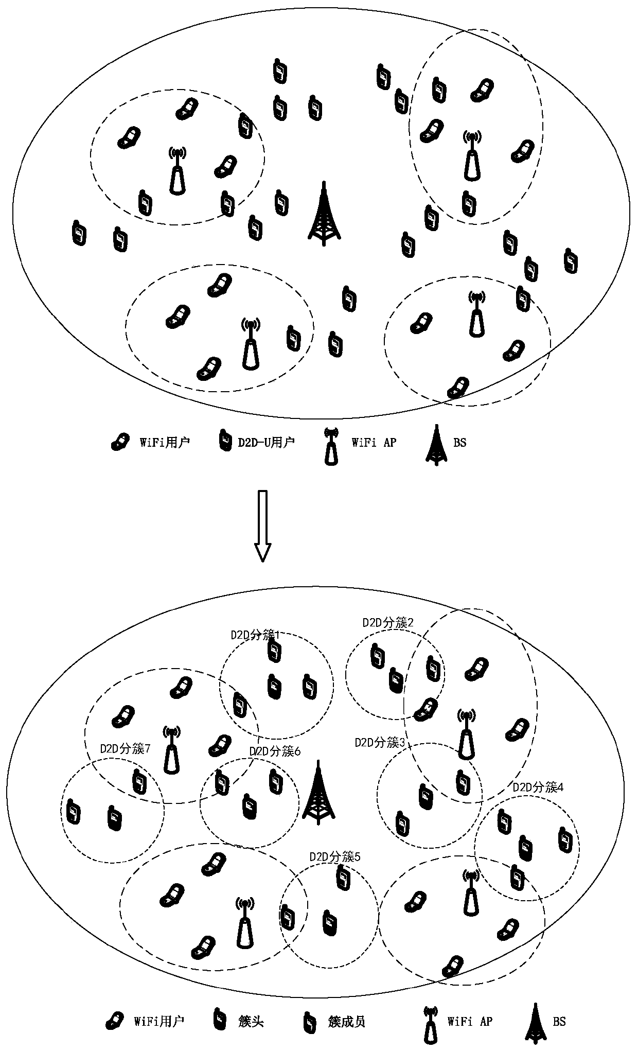 Channel allocation method in d2d communication coexisting with wifi in unlicensed frequency band