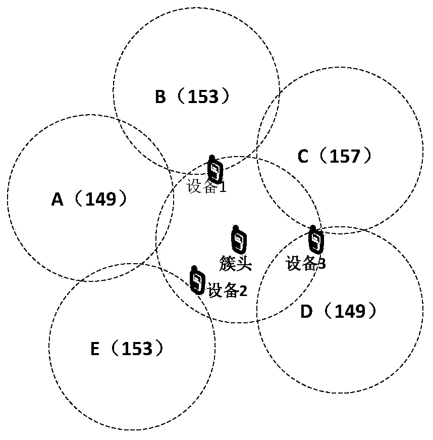 Channel allocation method in d2d communication coexisting with wifi in unlicensed frequency band