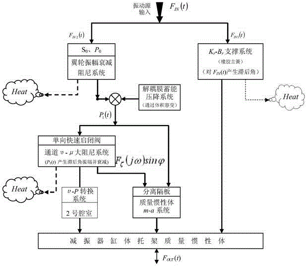 Directional Swirl Adaptive Hydraulic Mounting Shock Absorber