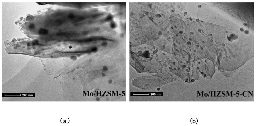 Catalyst for improving anaerobic aromatization reaction performance of methane and preparation method of catalyst