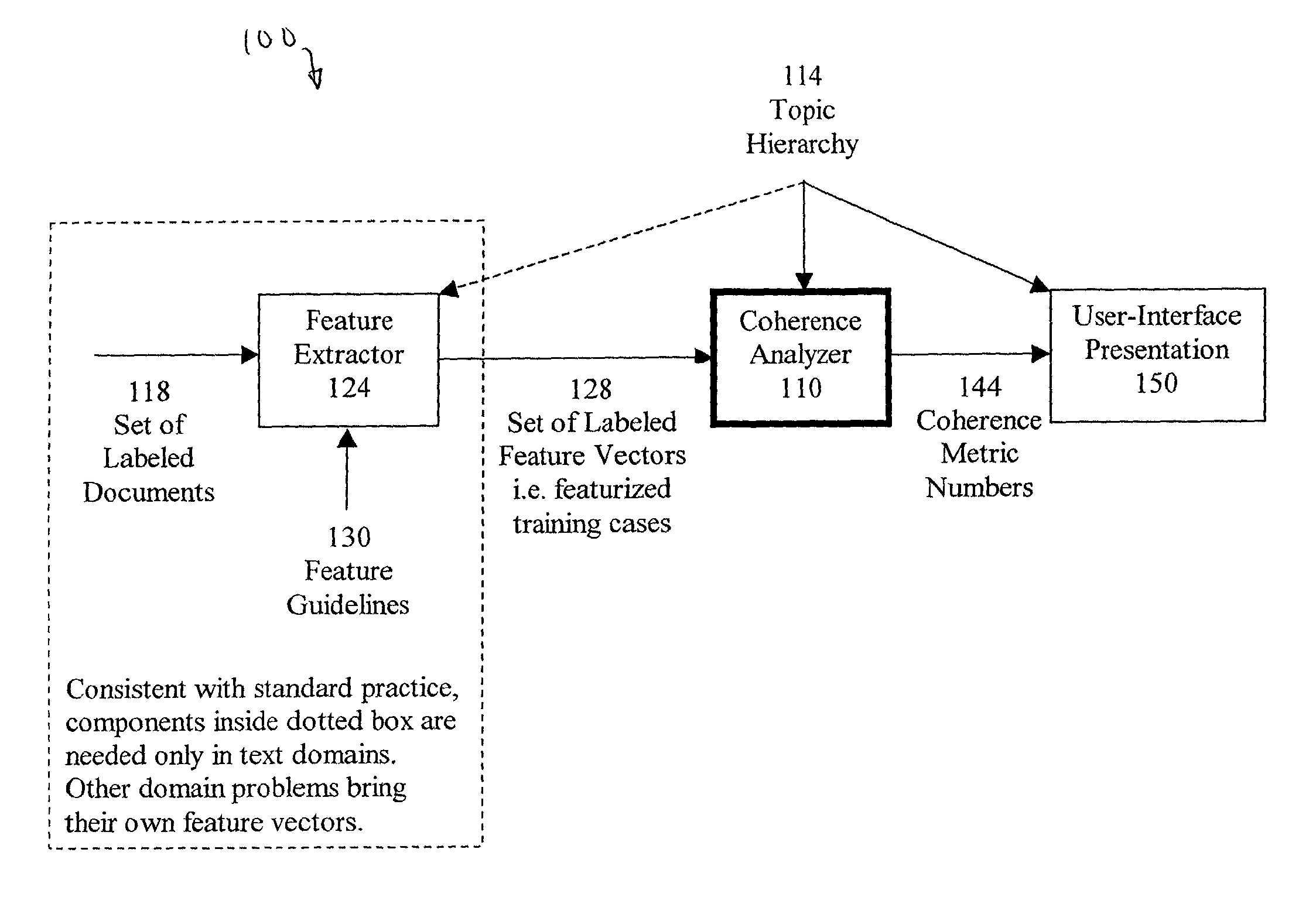 Method and system for measuring the quality of a hierarchy