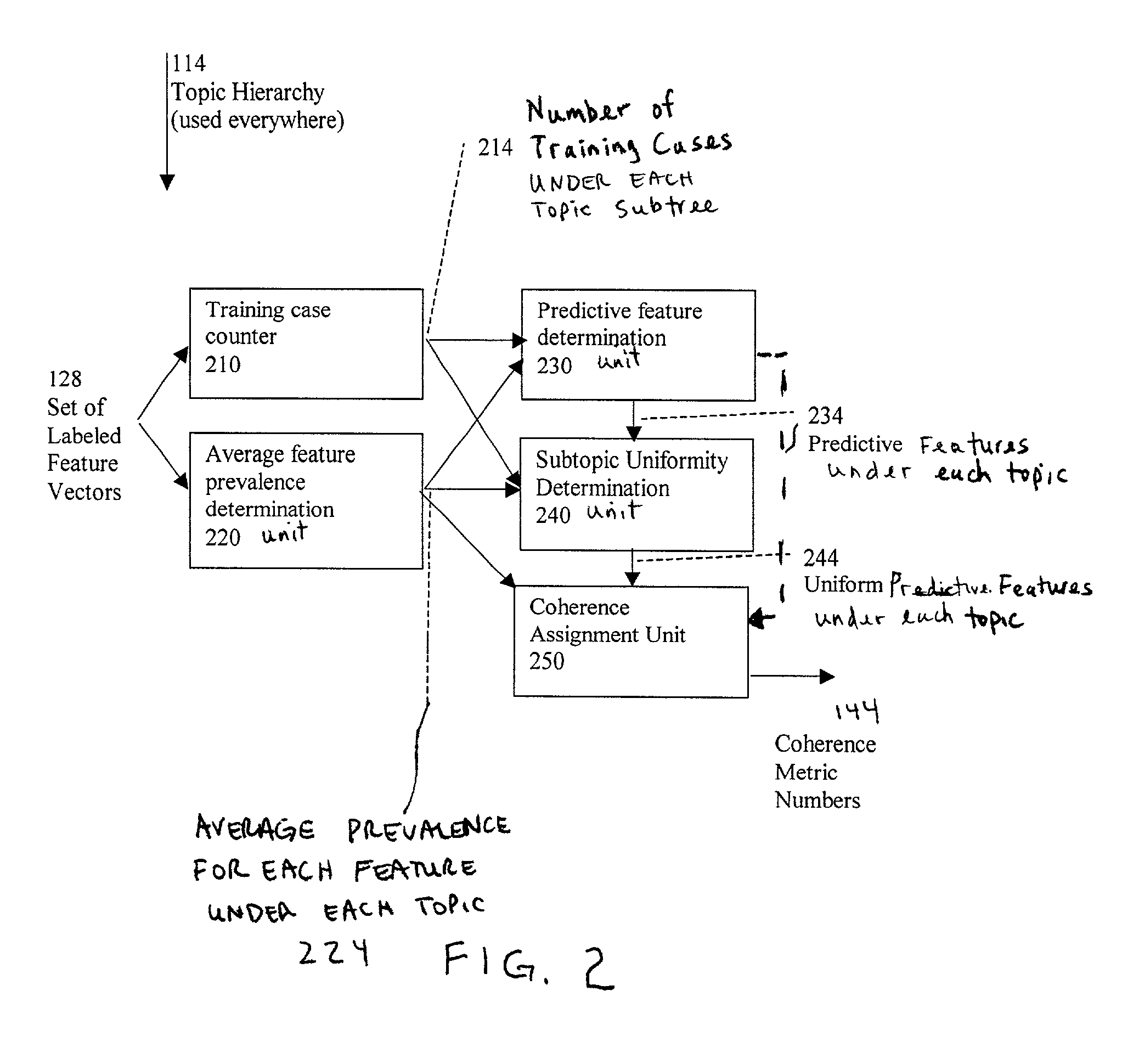 Method and system for measuring the quality of a hierarchy