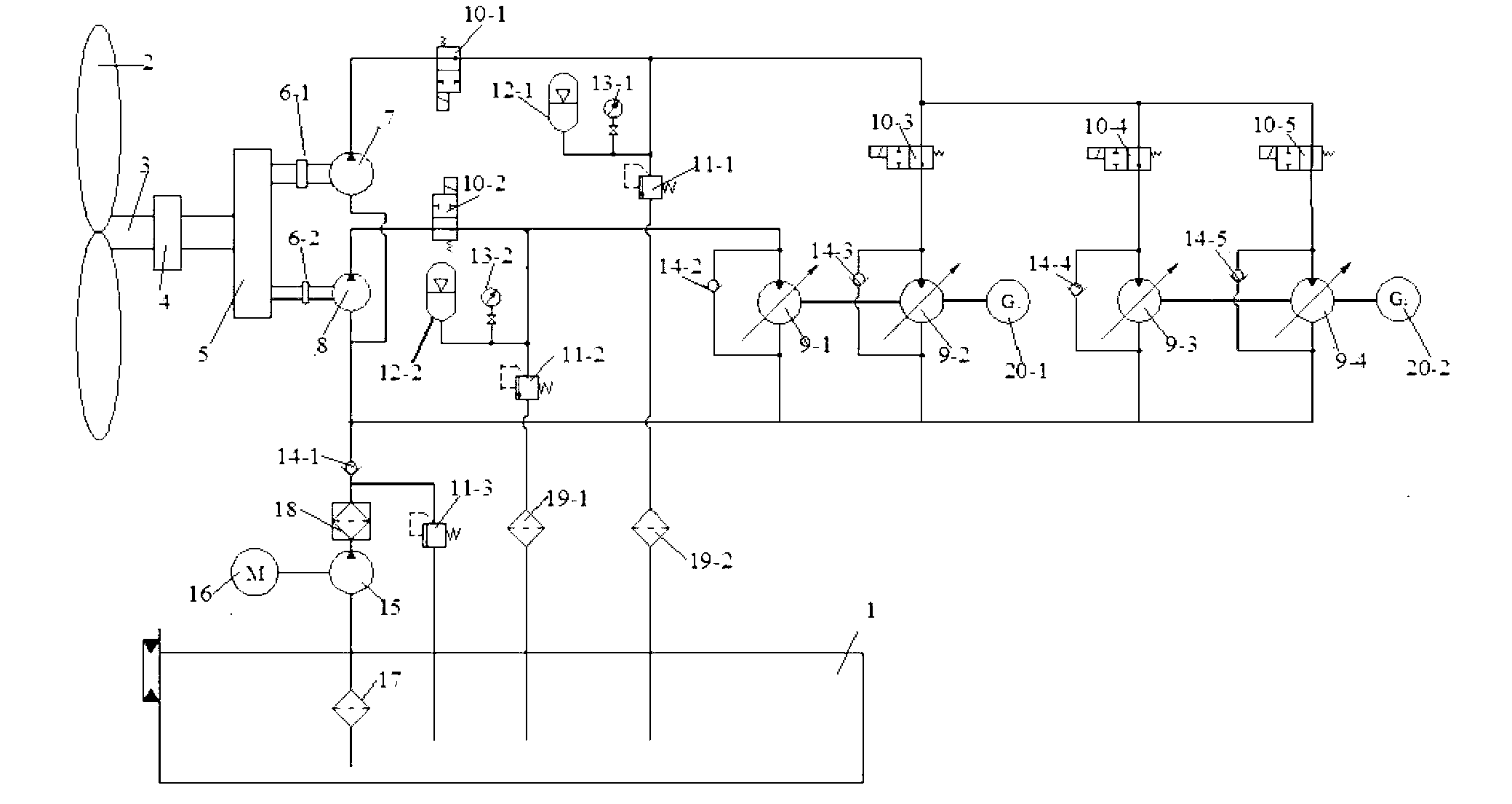 Novel full-hydraulic wind power system