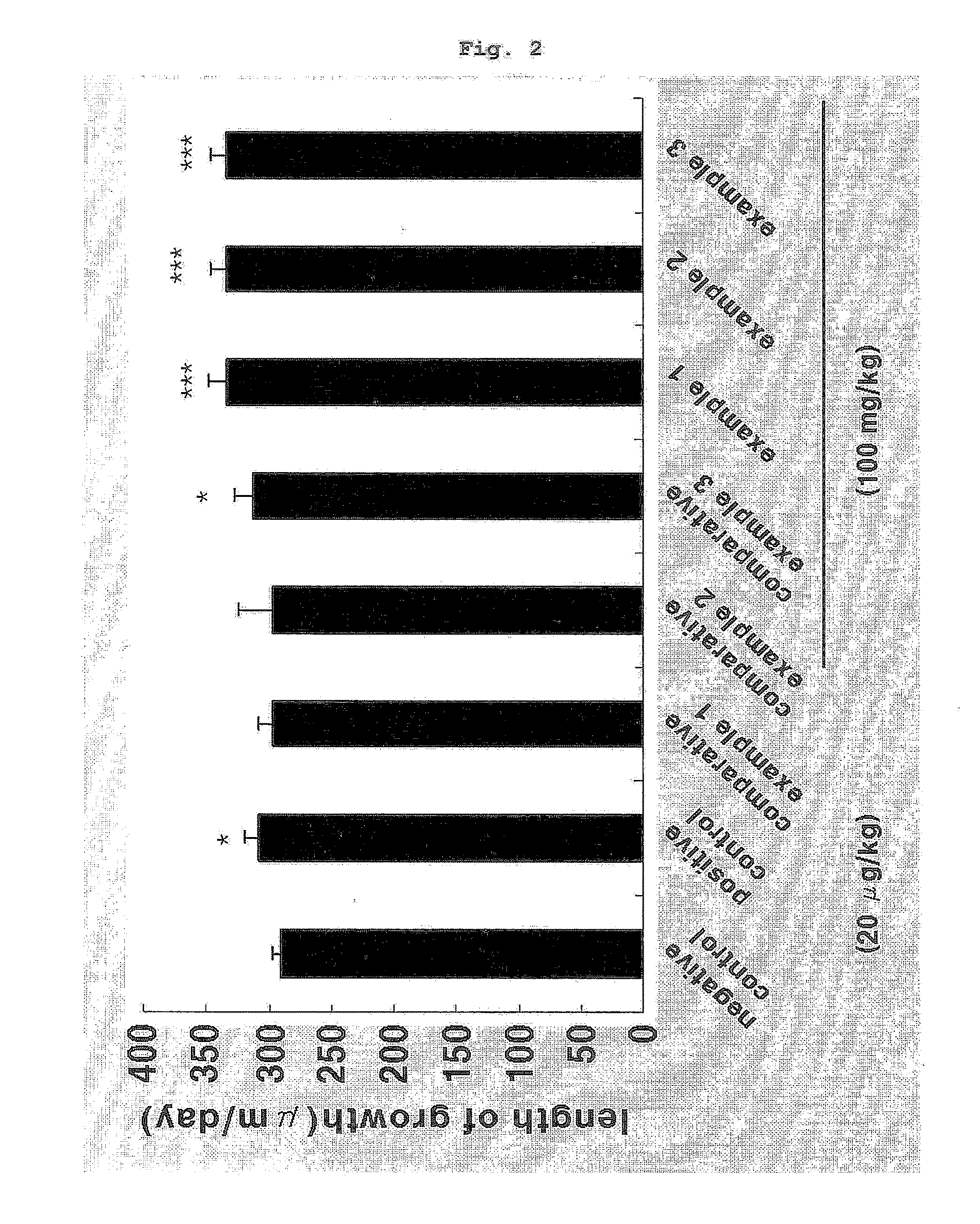 Composition comprising the extract of crude drug complex for stimulating bone growth