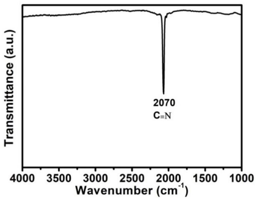 Preparation method of prussian white analogue with low defects and low water content