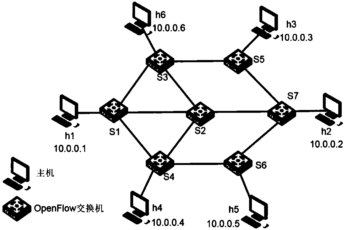 Method for traffic monitoring and business service quality guarantee strategy based on SDN