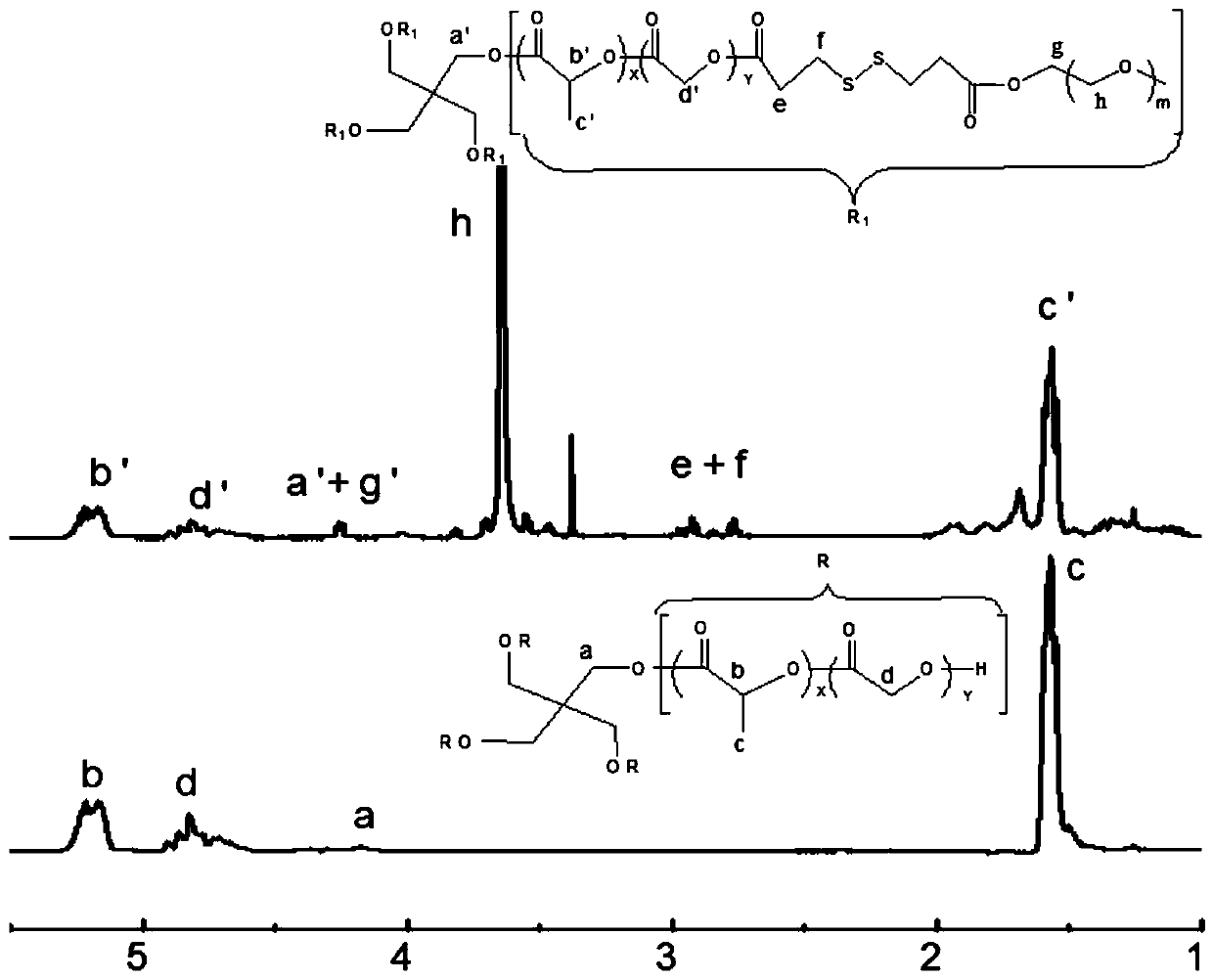 Star-shaped amphiphilic redox response type polymer and preparation method and application thereof