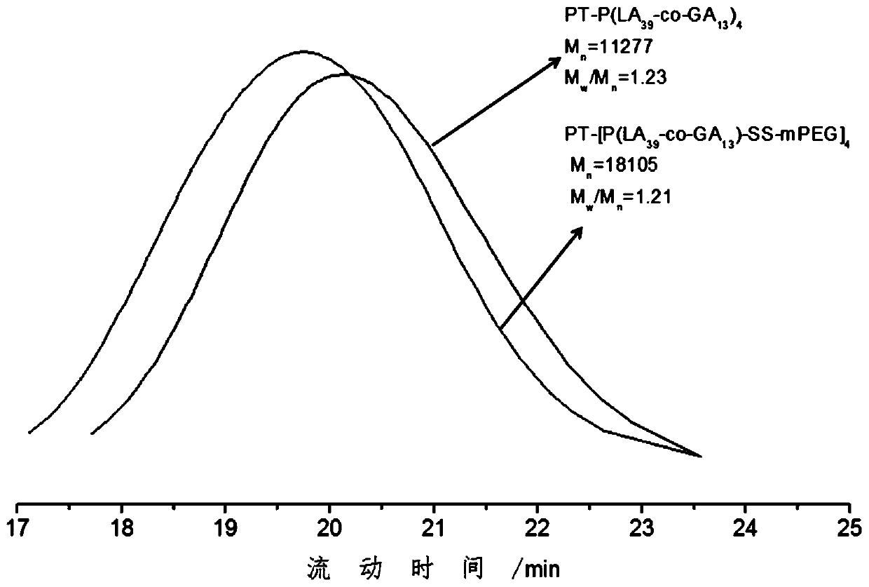 Star-shaped amphiphilic redox response type polymer and preparation method and application thereof