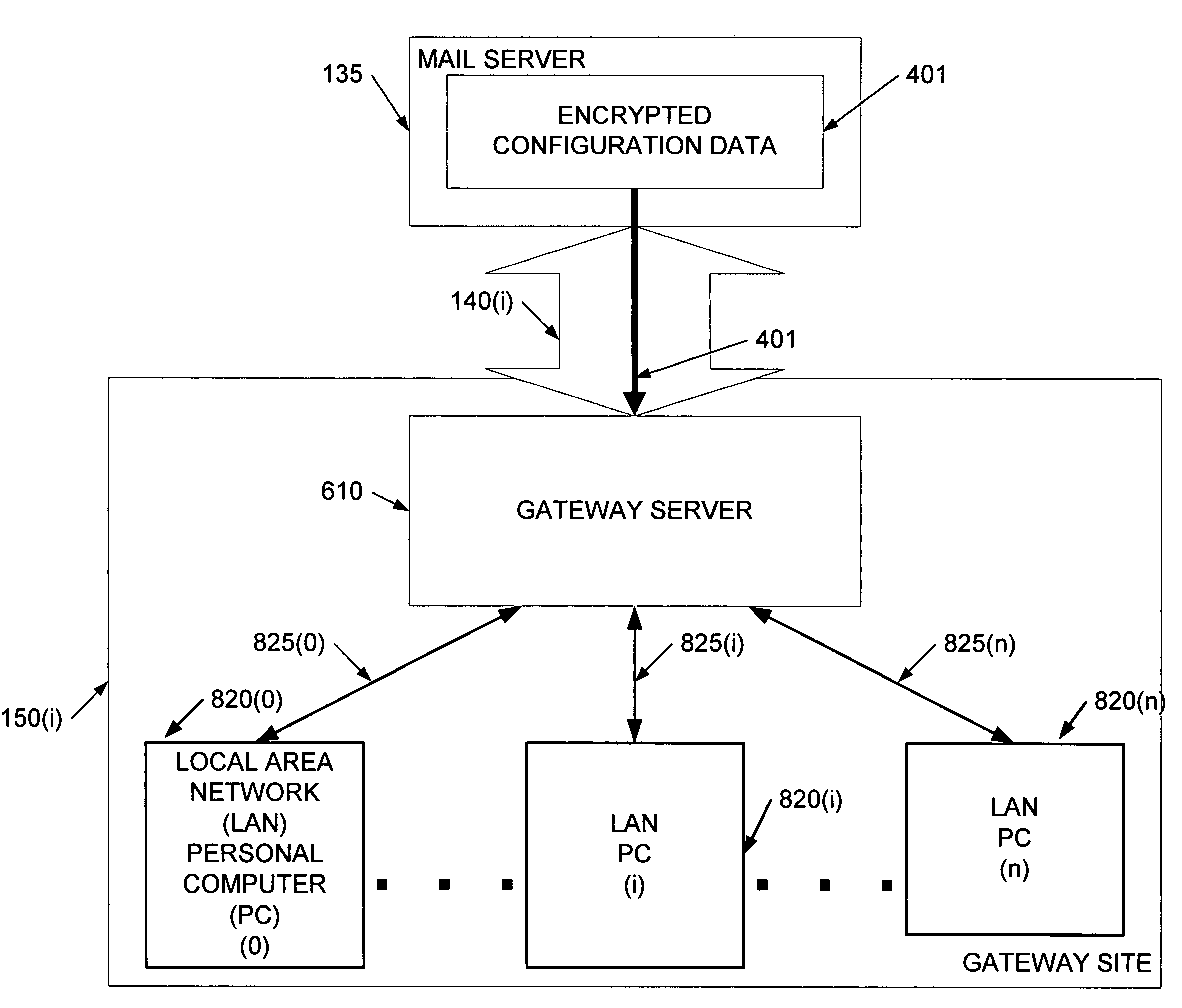 System and method for secure management or remote systems