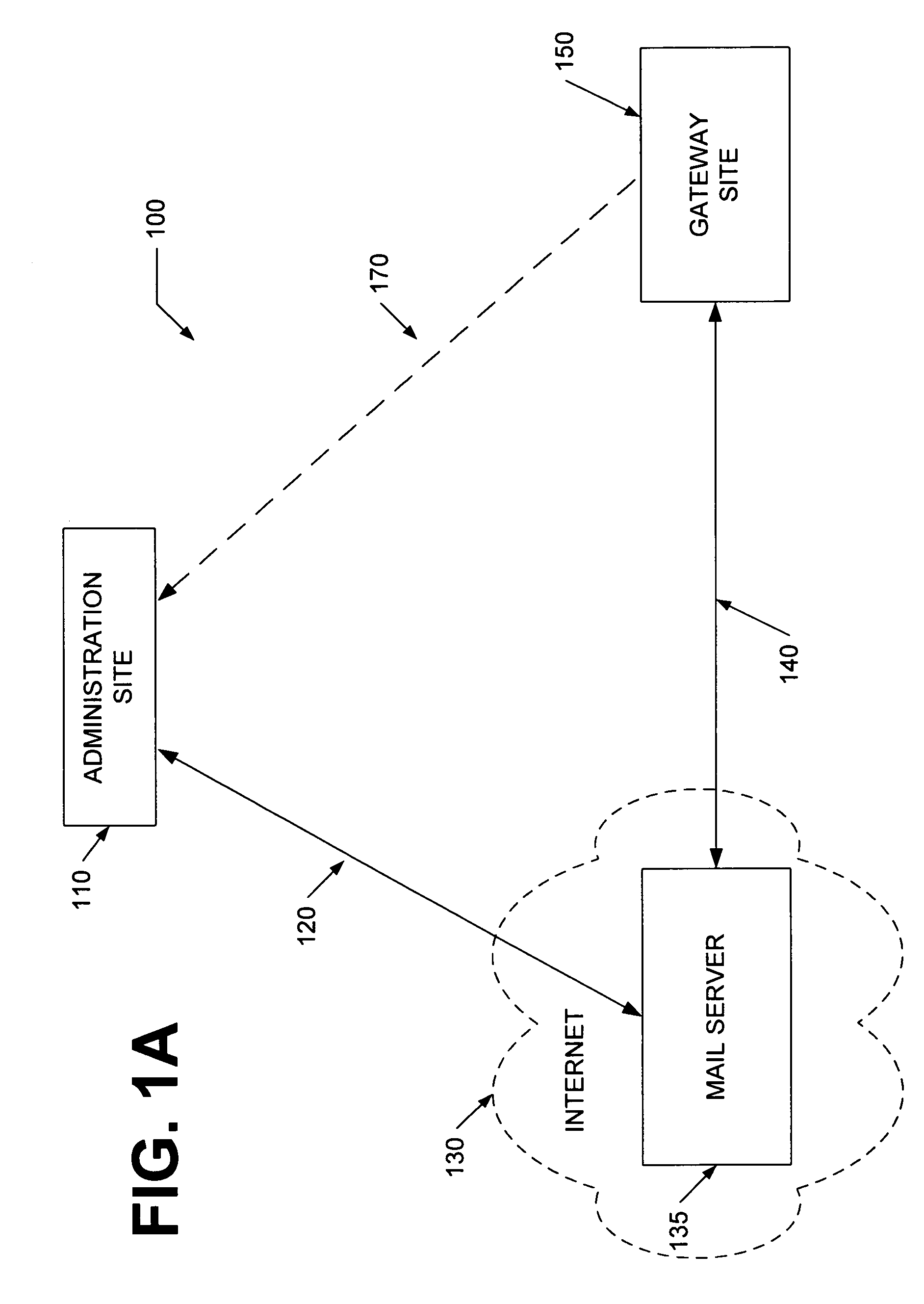 System and method for secure management or remote systems