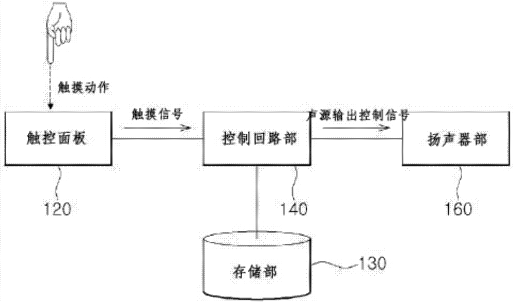 Photograph frame having sound source output function, and storage medium for recording program which produces sound source output source data to be input in photograph frame