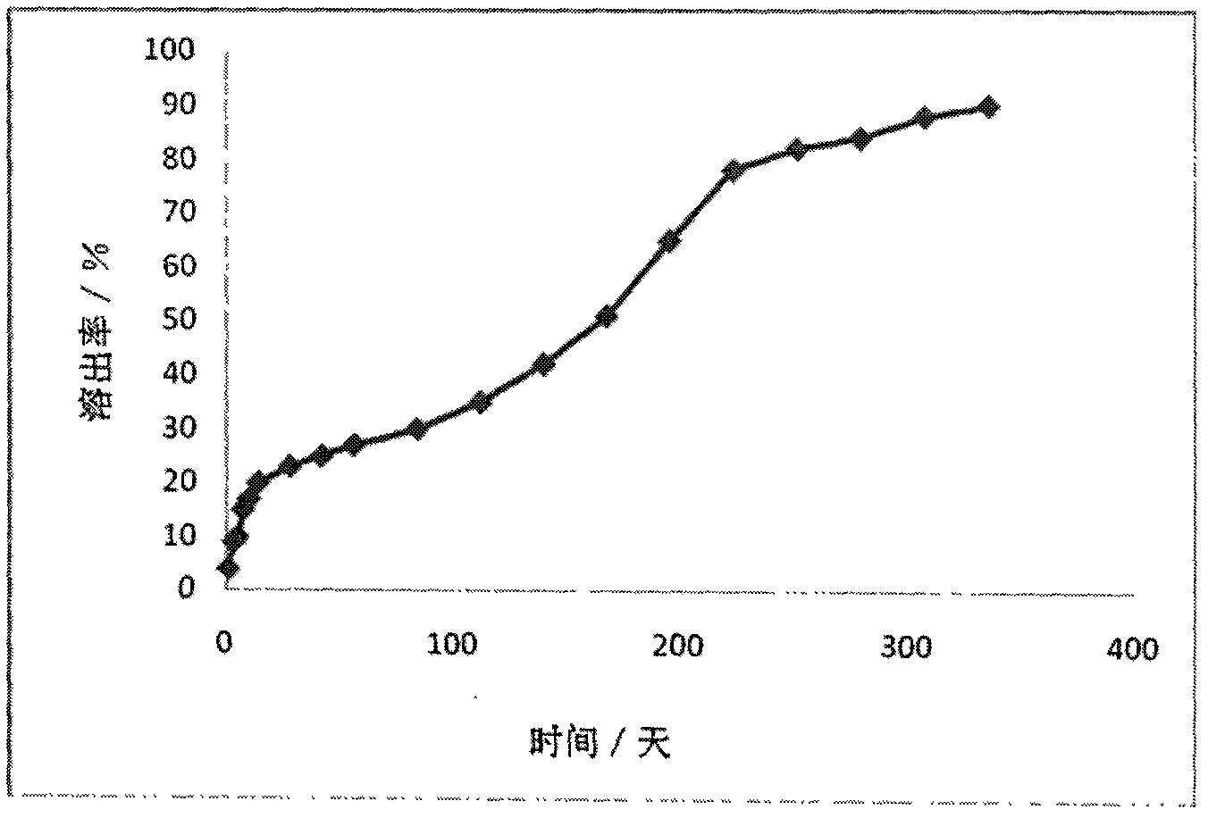 Method for producing sustained-release granular potassium chloride fertilizer