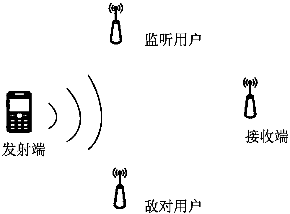 Blind authentication method and system for frequency selective fading channel based on belief transfer