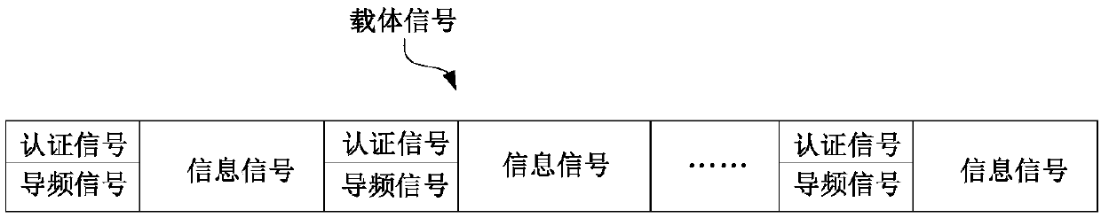 Blind authentication method and system for frequency selective fading channel based on belief transfer