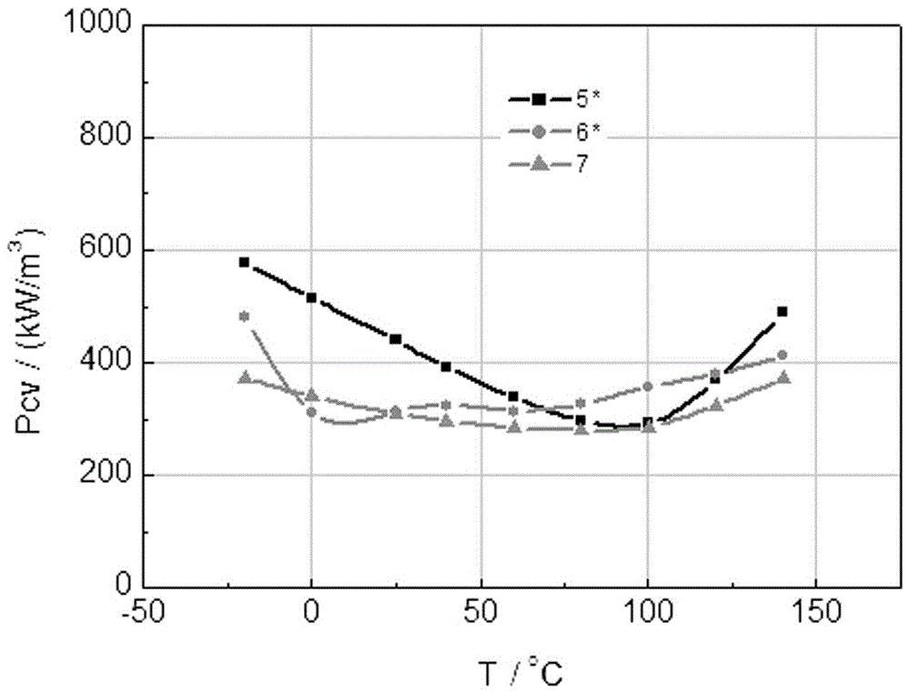 Low-loss manganese-zinc ferrite material for -20-140°C and manufacturing method thereof