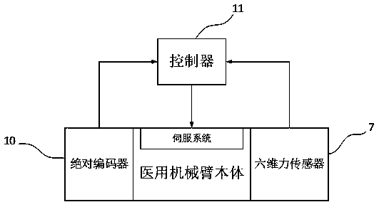 Patient-carrying medical mechanical arm error compensation system and method