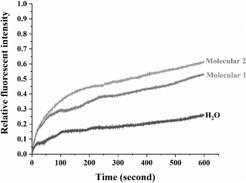 Open-ring cucurbituril column aromatic hydrocarbon double-main-body compound and preparation method and application thereof