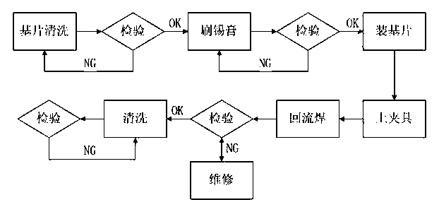 Welding technology for microwave substrate