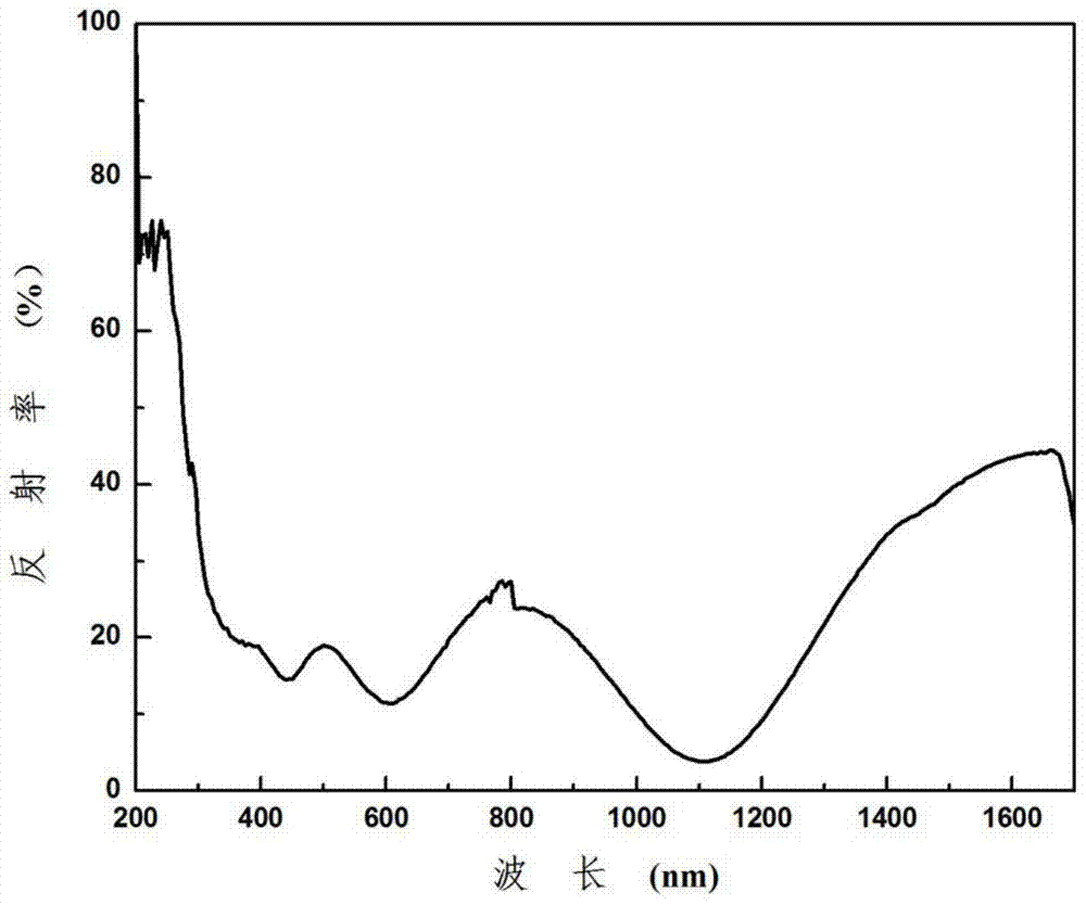 A high-performance light-to-heat conversion multi-element alloy nitride thin film and its preparation method