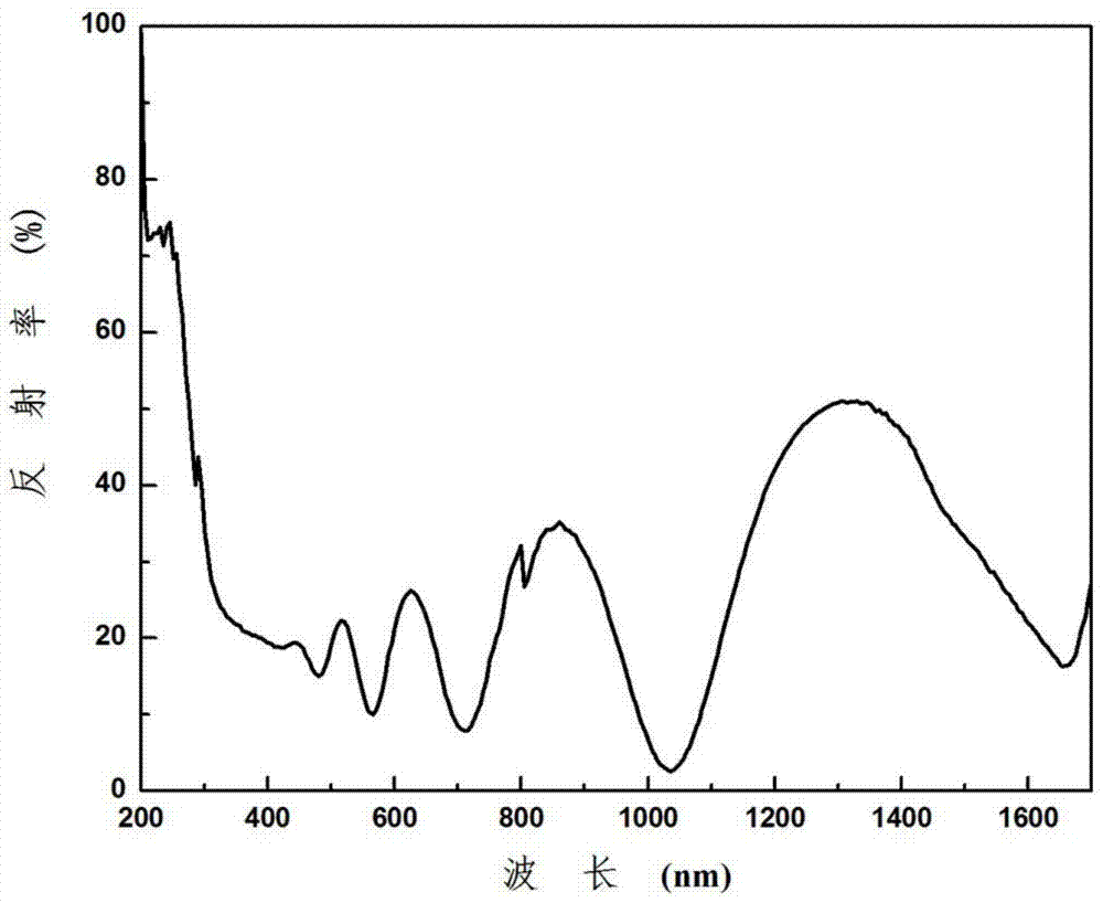 A high-performance light-to-heat conversion multi-element alloy nitride thin film and its preparation method