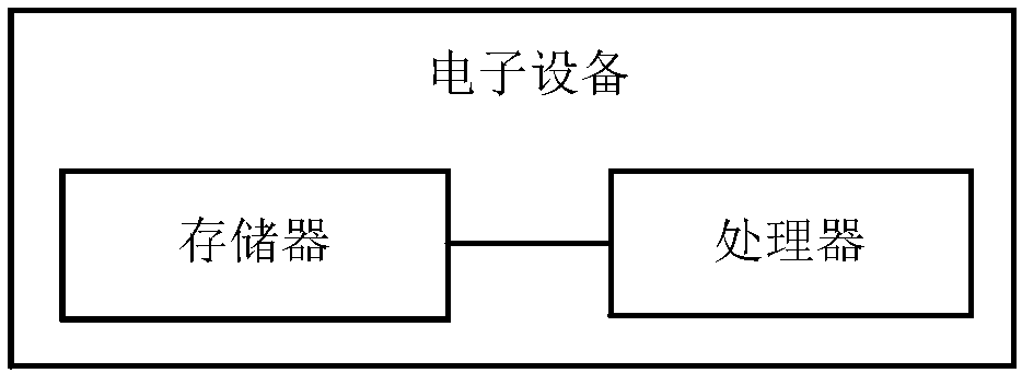 JS code testing method, storage medium, device and system