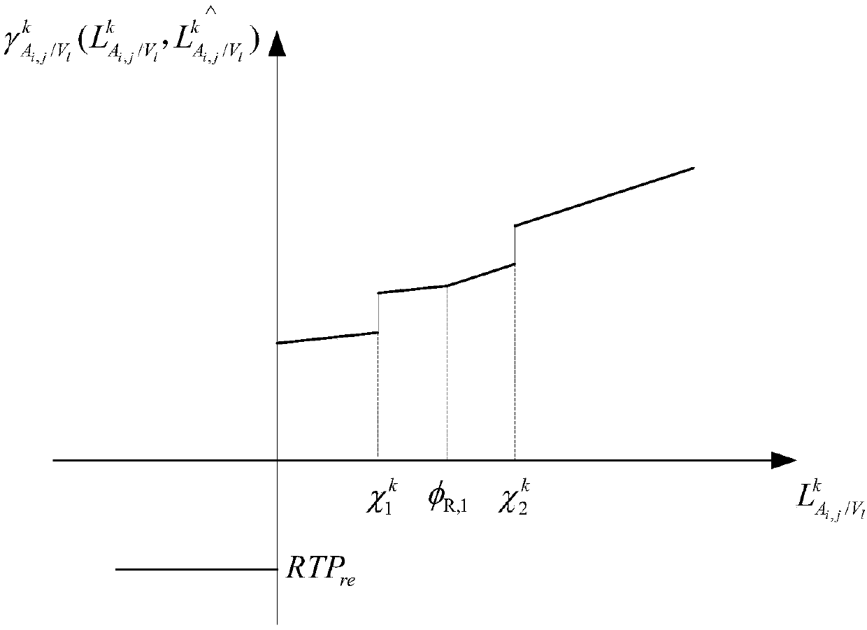 Event-driven automatic demand response method considering uncertainty for microgrid