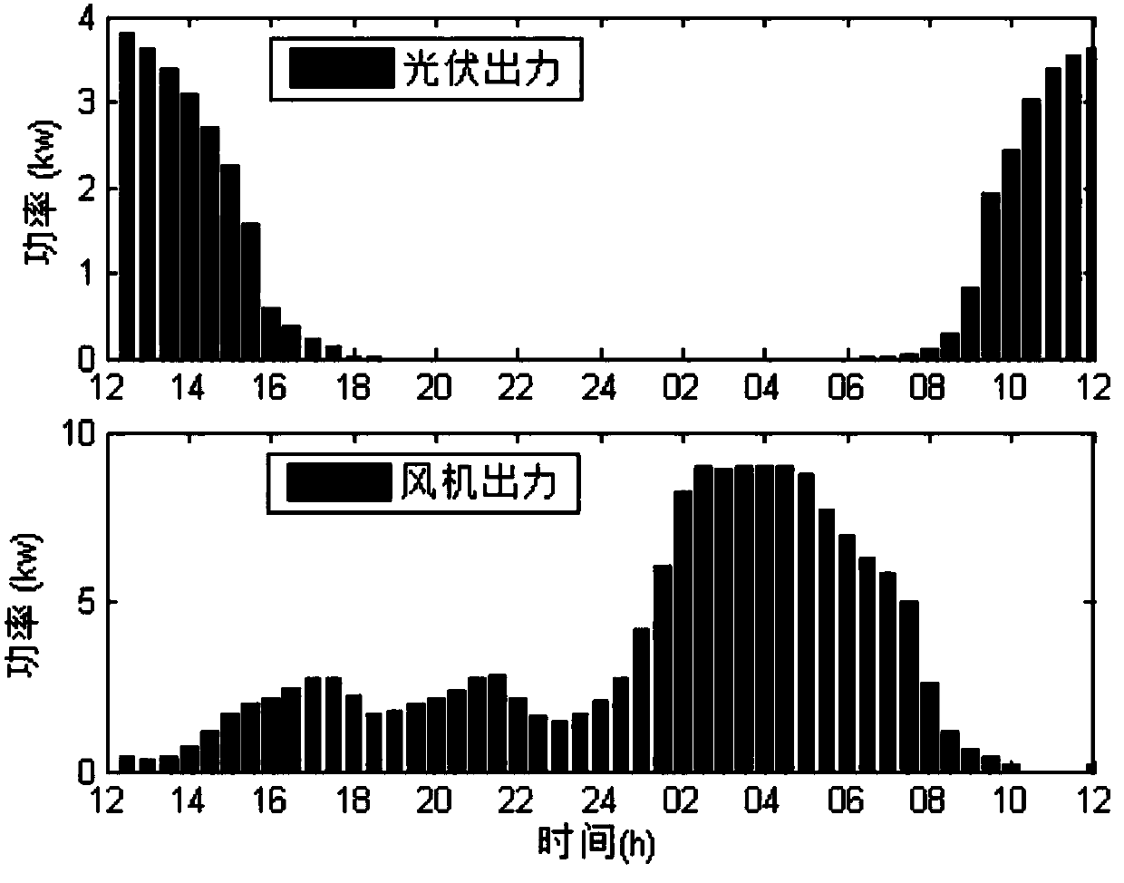 Event-driven automatic demand response method considering uncertainty for microgrid