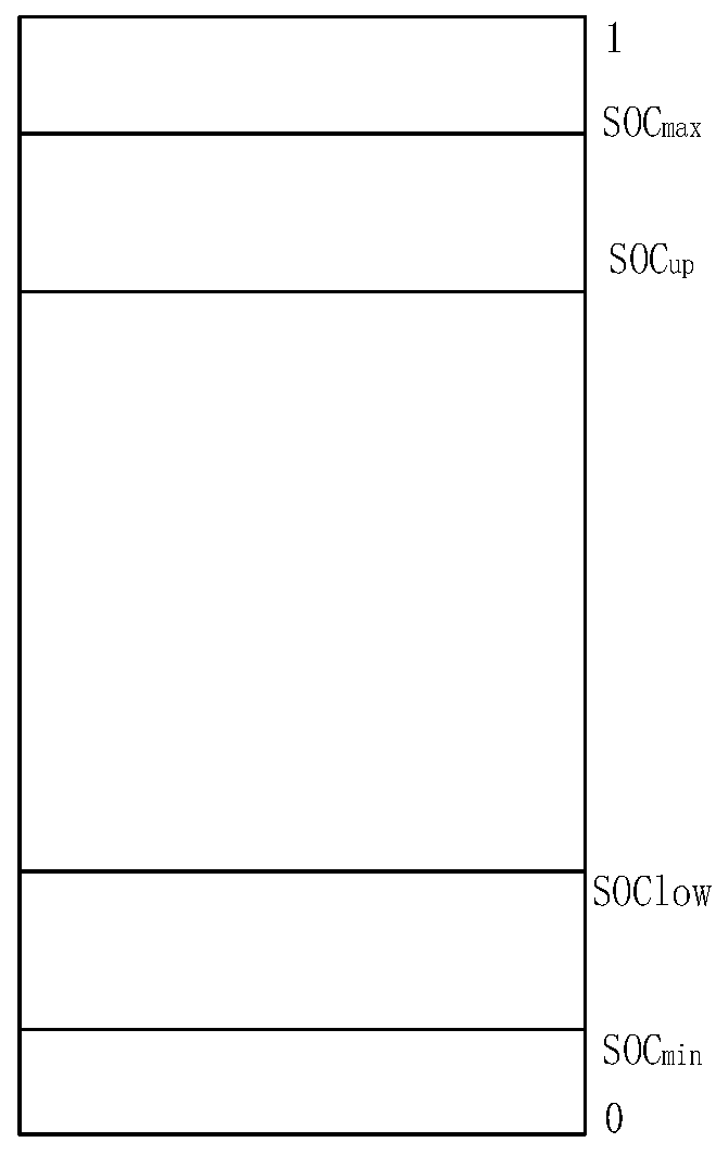 Hybrid energy storage system for smoothing wind power fluctuations